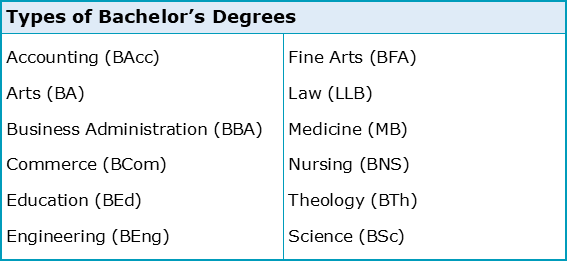 Bachelors Course