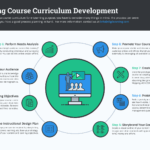 Learning Course