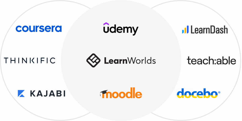 Learning Platform