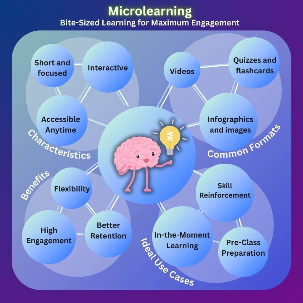 Microlearning