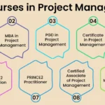 Project Management Course