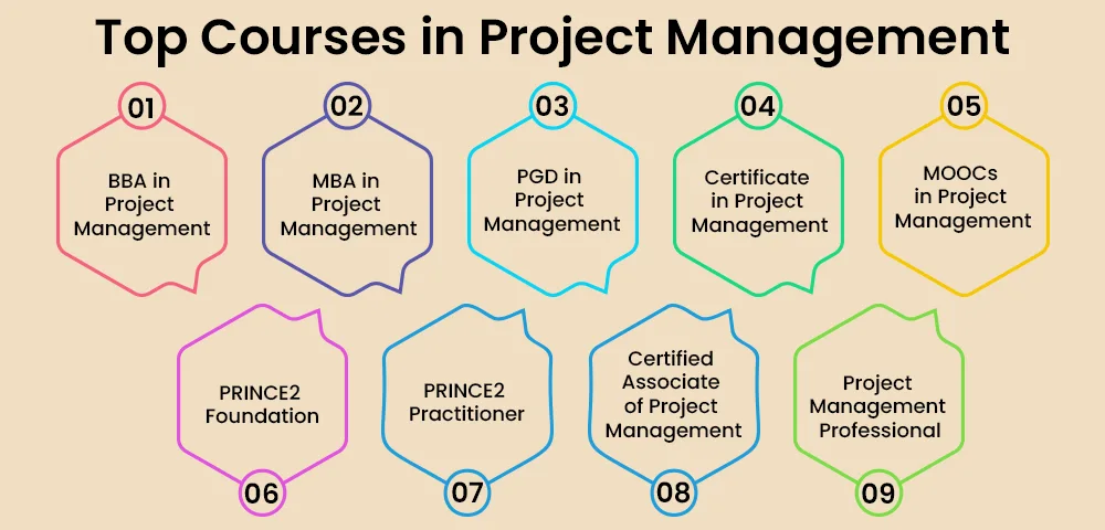 Project Management Course