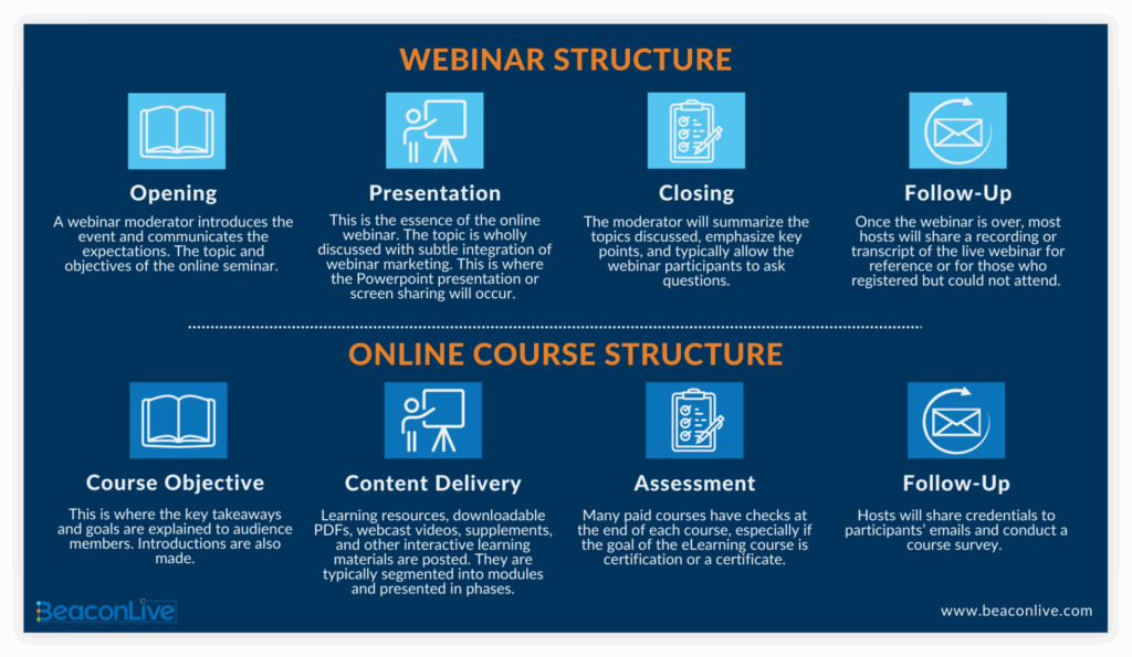 Webinar Course