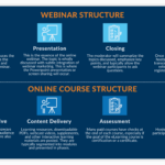 Webinar Course