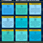Blockchain Course