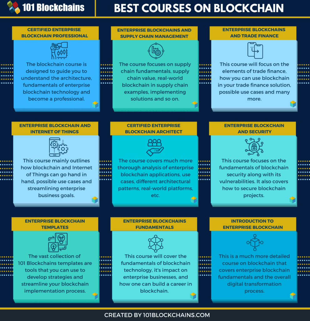Blockchain Course