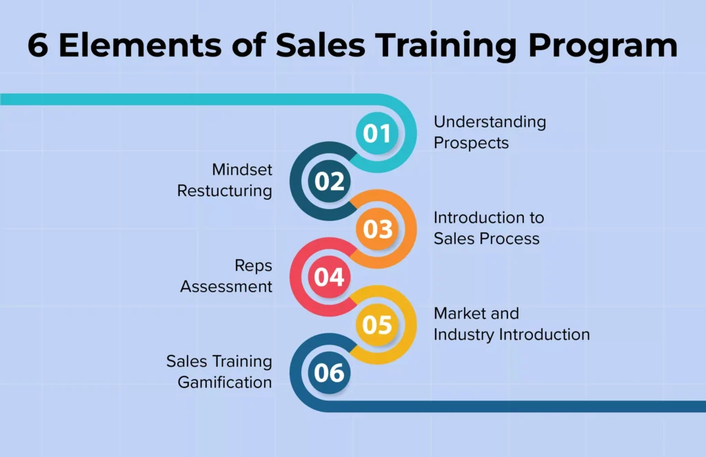 From Fumbling to Flourishing: My Journey Through a Sales Training Course