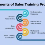 From Fumbling to Flourishing: My Journey Through a Sales Training Course