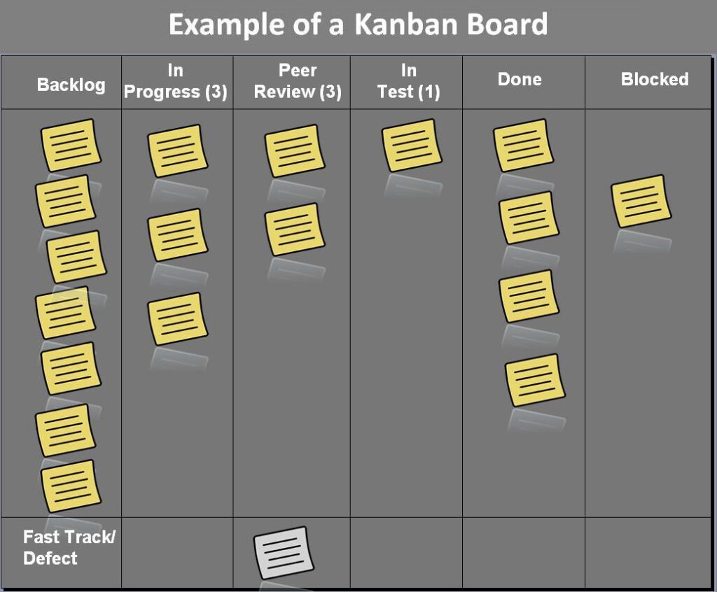 Kanban Course