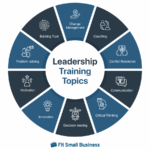 Leadership Course