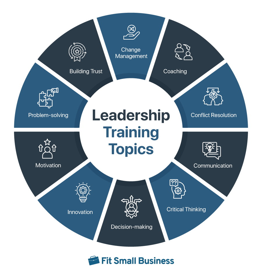 Leadership Course