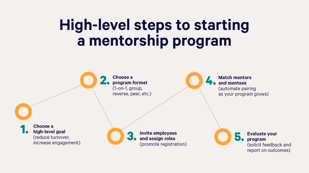 Mentoring Course