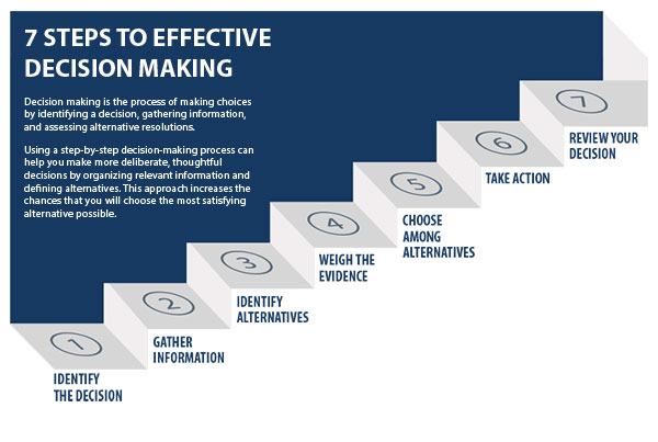 My Journey from Indecision to Clarity: Why a Decision Making Course Changed Everything