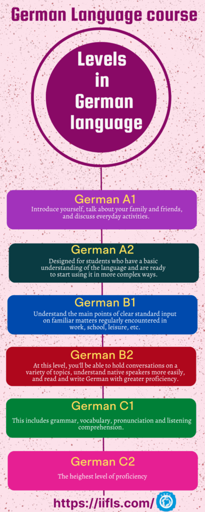 My Journey into Deutsch: How a German Course Changed Everything (Even for a Beginner Like Me!)