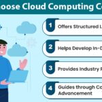 My Journey into the Cloud: How a Cloud Computing Course Opened Up a Whole New World