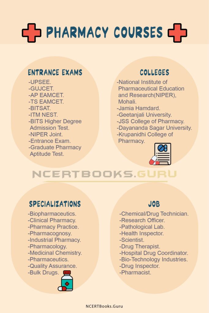 Pharmacy Course
