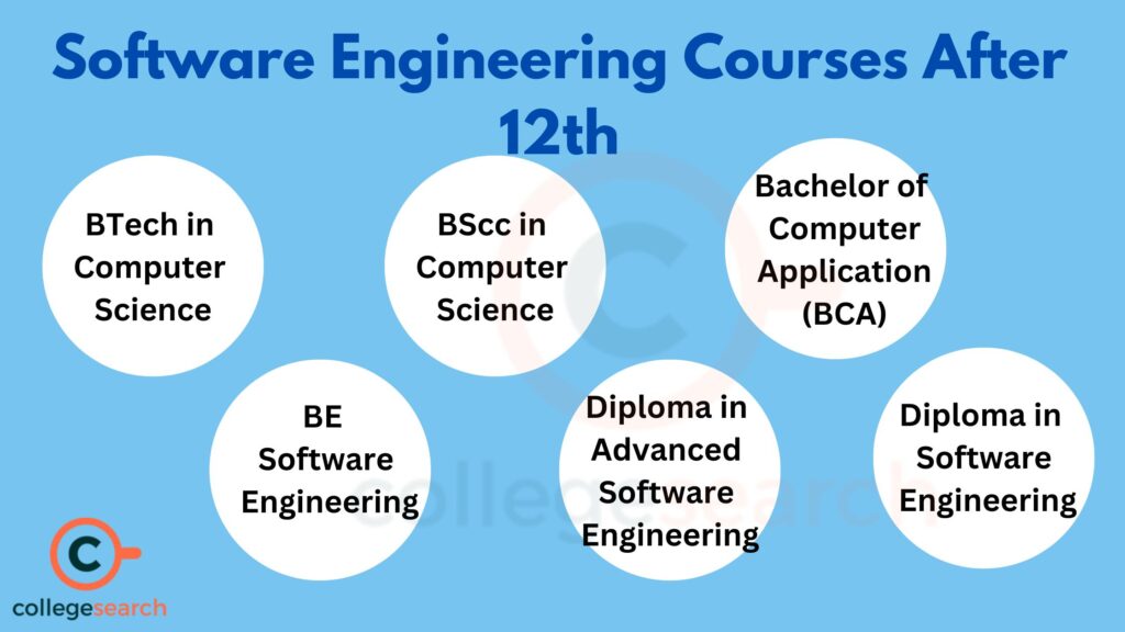 Software Engineering Course