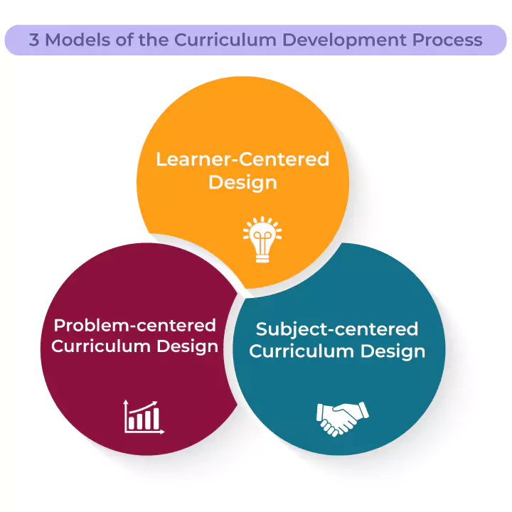 Unlocking Learning’s Secrets: My Transformative Journey with a Curriculum Design Course