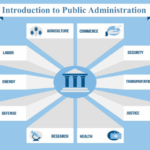 Beyond Bureaucracy: My Real-Life Journey Through a Public Administration Course (And Why You Should Consider It!)