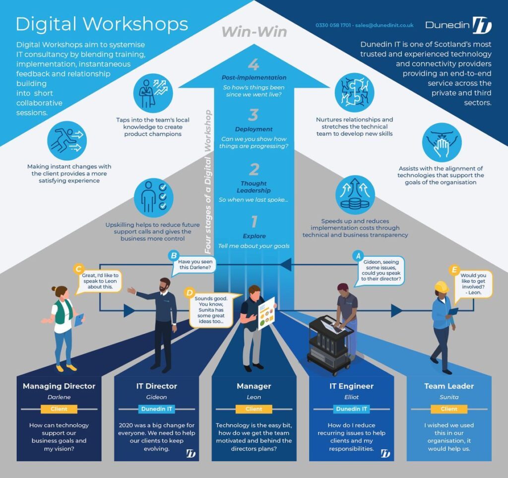 Digital Workshop