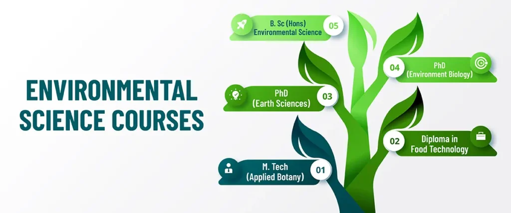 Environmental Science Course
