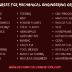 Mechanical Engineering Course