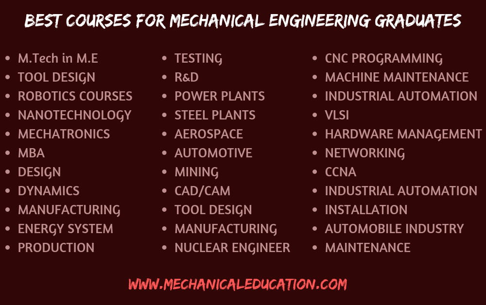Mechanical Engineering Course