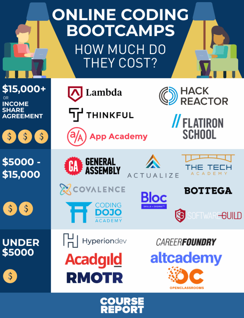 My Coding Bootcamp Journey: How I Went from Beginner to Builder (And What You Can Expect!)