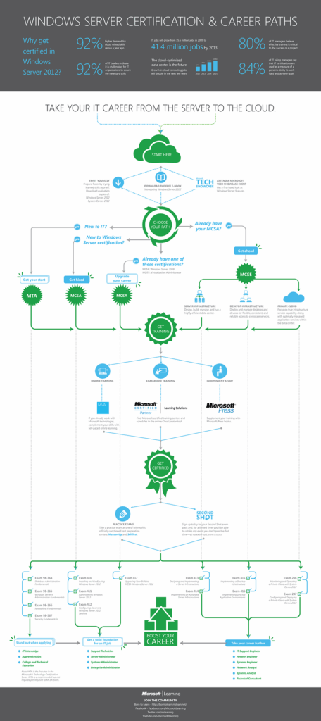 Windows Server Course