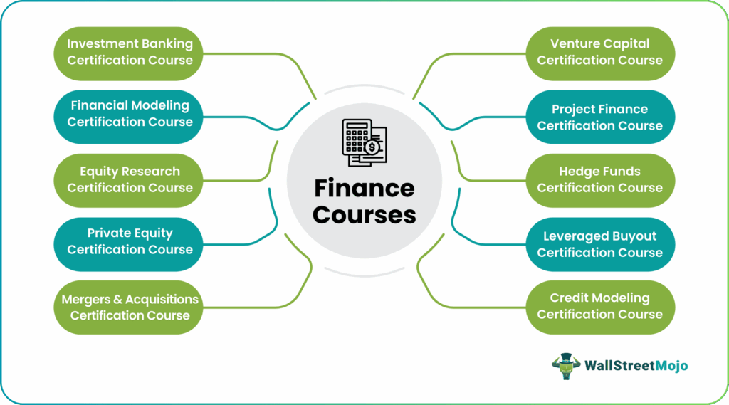 My Journey from Financial Confusion to Clarity: Why a Finance Course Was My Best Investment