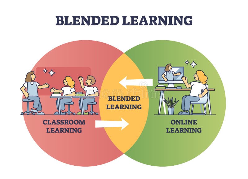 My Personal Adventure into the World of Blended Learning Courses
