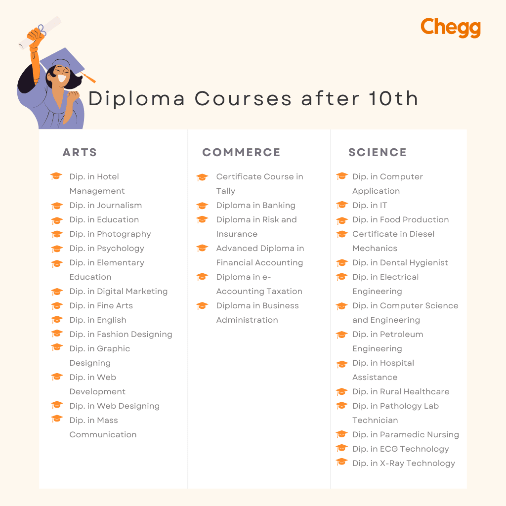 The Path Less Traveled: My Journey Through the World of Diploma Courses and Why It Might Be Right for You