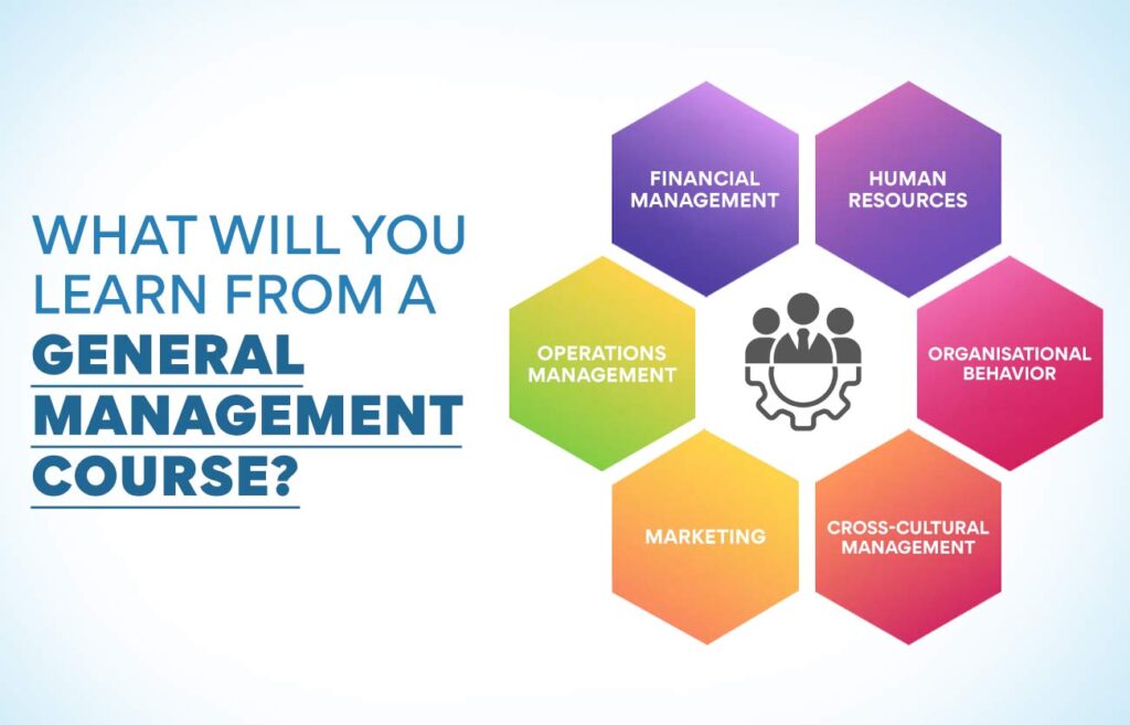 My Journey Through the World of Management: What a Course Taught Me About Leading, Learning, and Living