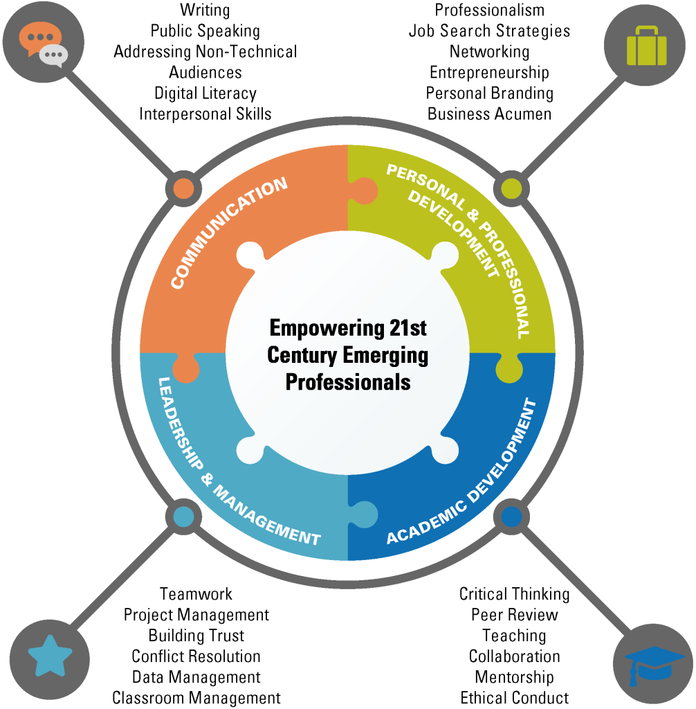 Unlocking Your Potential: A Journey Through Professional Development Programs